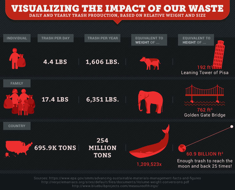 Making Sense Of Big Numbers In A Big Industry Recyclist