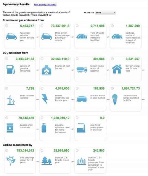 Making Sense of Big Numbers in a Big Industry Recyclist